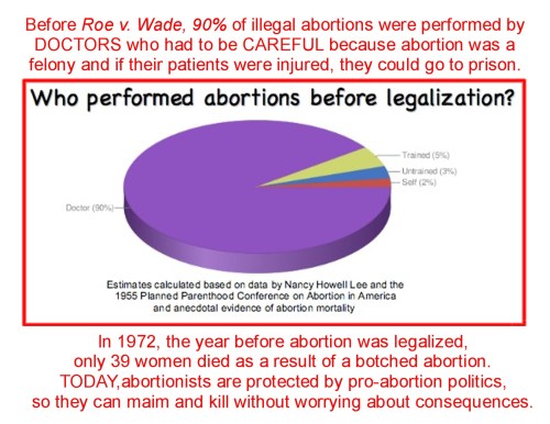 Illegal abortions - The only safe and rare choice