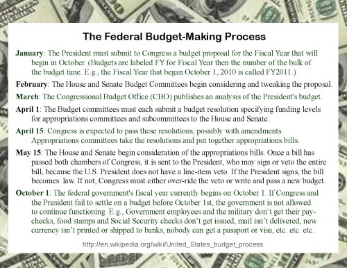 The Federal Budget-Making Process