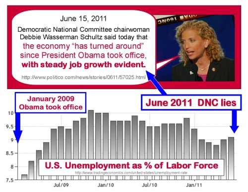 2011_06 15 DNC Chair makes absurd claim