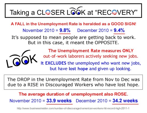 Taking a Closer Look at Recovery - Drop in Unemployment