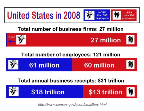 MYTHBUSTER - 99 v 1 is a LIE