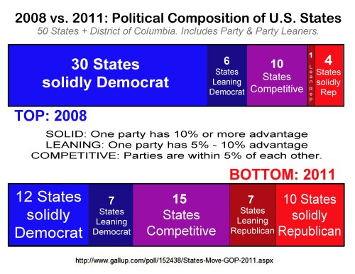 2008 to 2011 Shift in Party Strength by States