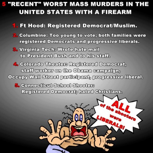 ALL the shooters were LIBERALS