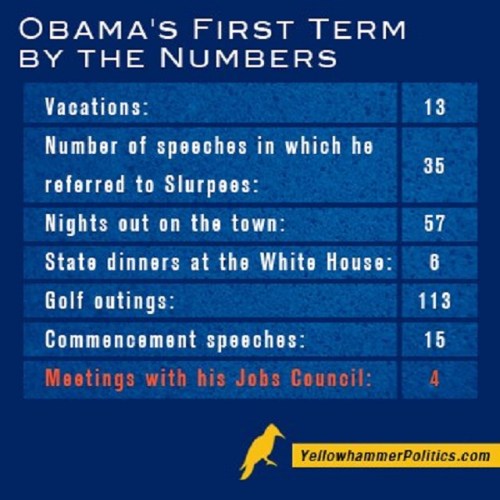 Obama's first term by the numbers