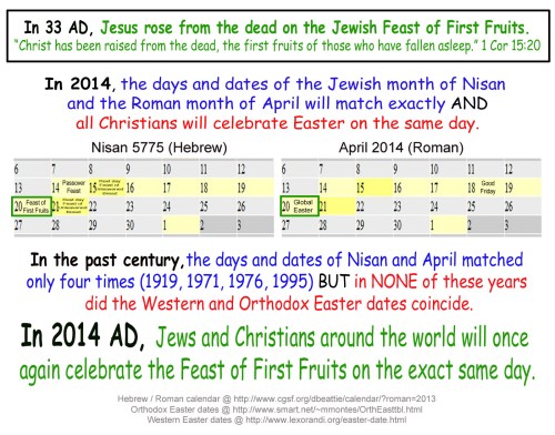 2014 - 5775 Holy Week