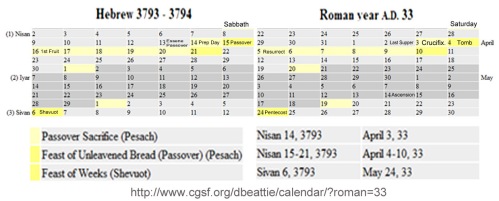 33_04 with Jewish calendar