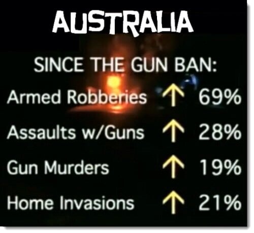 Australia since gun ban