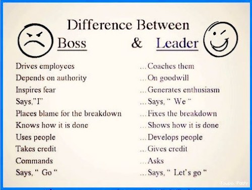 Bossing vs Leading