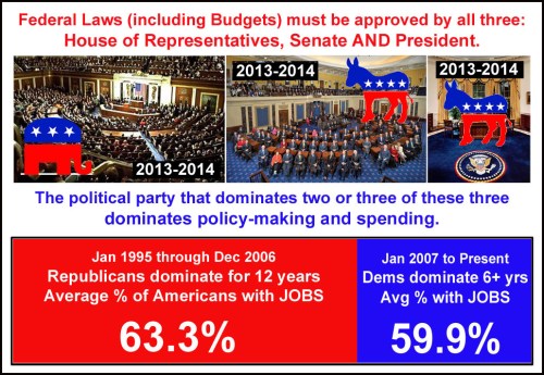 2013_05 Republican leadership better on JOBS