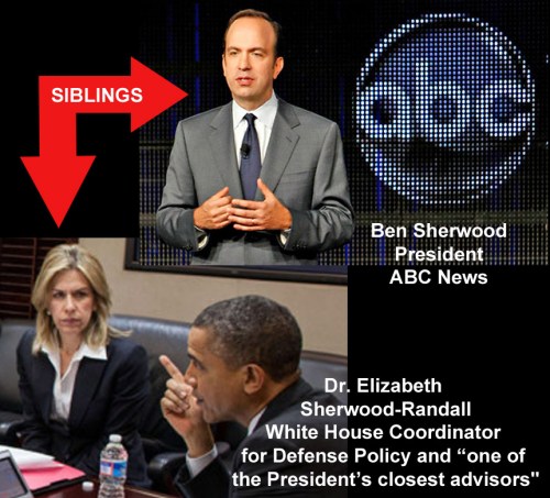 ABC Sherwood + WH Sherwood-Randall are siblings