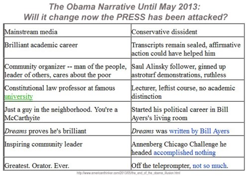 Media Obama vs the one we see