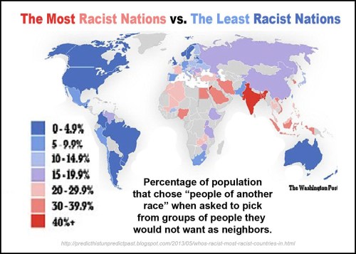 Most racist nations vs. Least racist nations