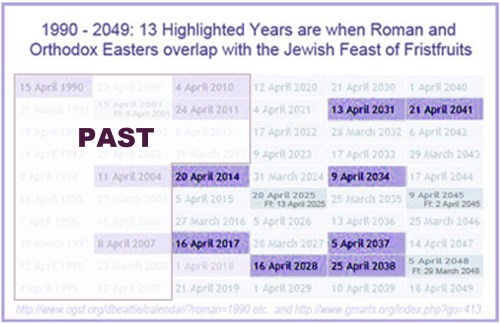 1990 to 2049 - TRIPLE conjunction years