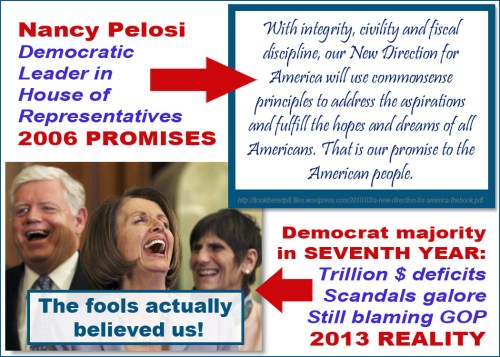 2013 The fools believed them