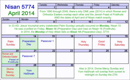 April 2014 Nisan 5775