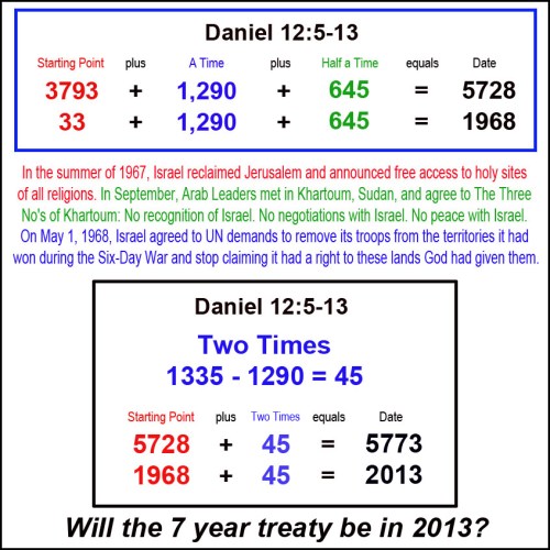 Daniel 12 = 1968 and 2013