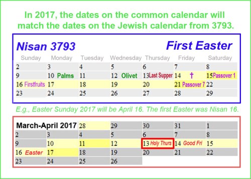 Dates first Easter and 2017 Easter match