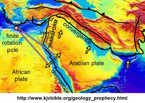 Middle East tectonic plates