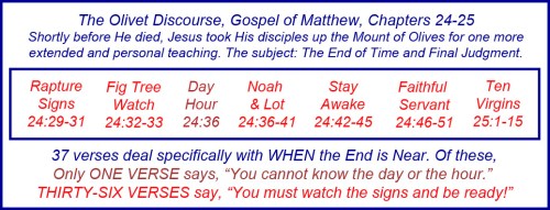 Olivet and date setting