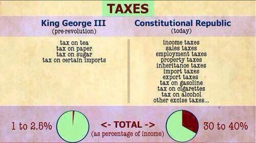 TAXES - Pre Revolution vs Today