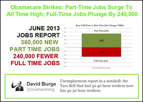 2013_07 Obamacare strikes Part time jobs soar