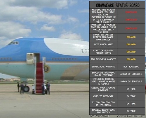 2013_08 Obamacare Status Board