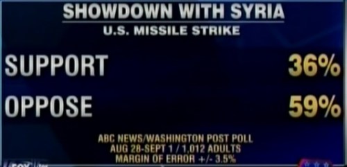 2013_09 03 America opposes ANY military action in Syria