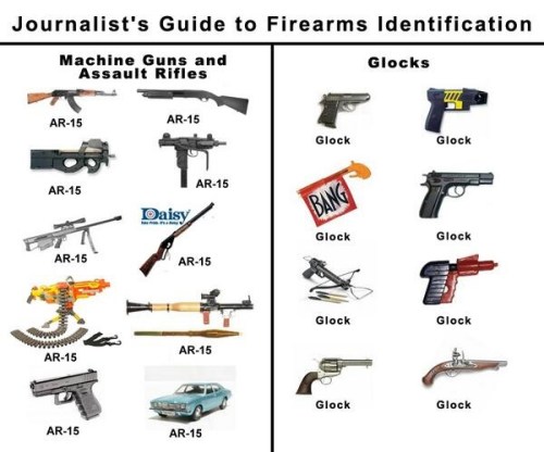 Journalist's guide to firearms identification