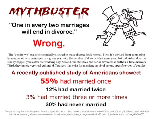 MYTHBUSTER - 3 percent divorced 2+ times