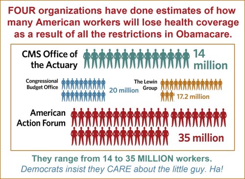 Obamacare - Estimated job loss