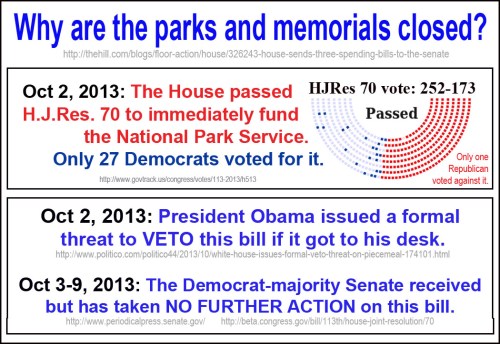 2013_10 09 Why are the parks closed