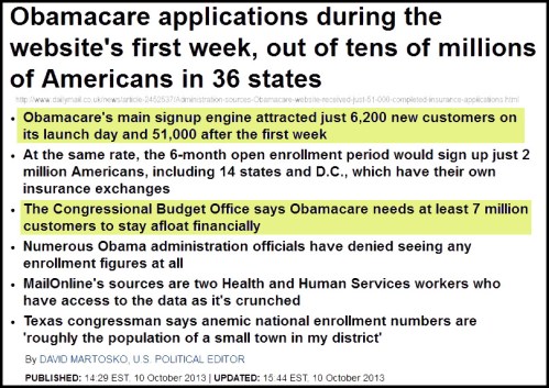 2013_10 10 Anemic Ocare numbers