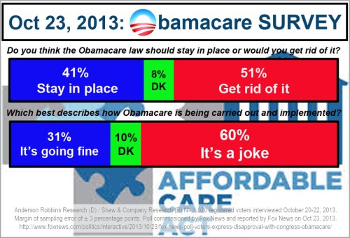 2013_10 22 Obamacare poll - bipartisan