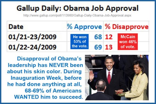 2009_01 GALLUP BHO Approvals