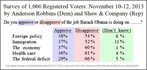 2013_11 12 FOX poll - BHO approval specifics
