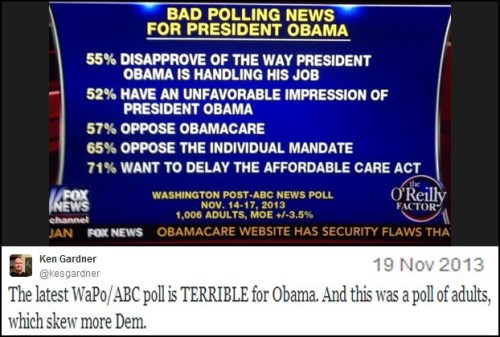 2013_11 20 CBS poll