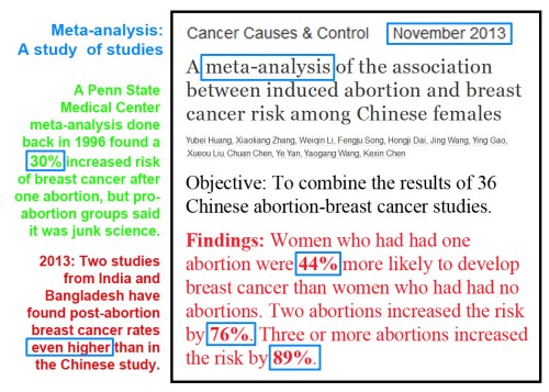2013_11 Chinese meta-analysis of abortion-breastcancer