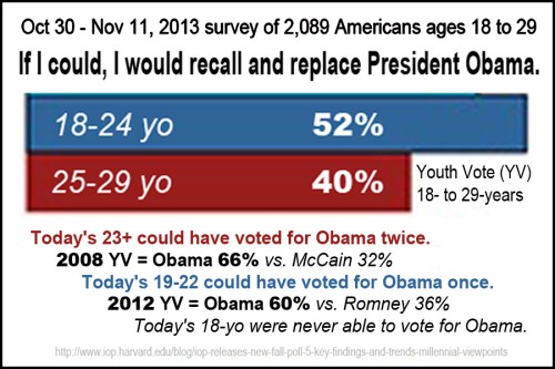 2013_12 Harvard poll of millenials