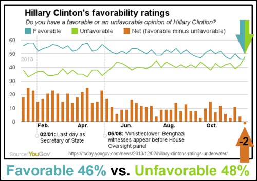 2013_12 HRC favorability poll