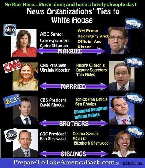 News org ties to WH