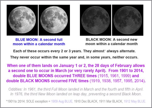 1901-2014 Double Blue Black Moon history - graphic