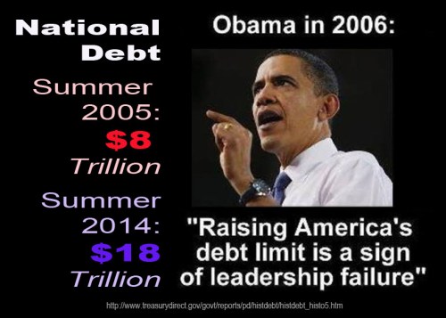2006 Obama failure - debt limit