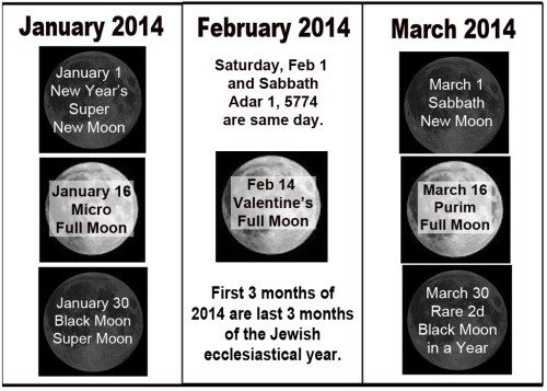 2014_01 - 03 Beginning of the End