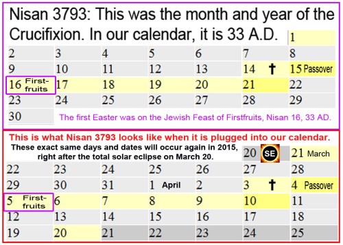 3793-33 matches 5775-2015 dates