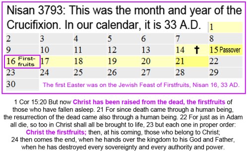 3793 Nisan Jesus the Firstfruits
