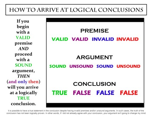 How to arrive at logical conclusions