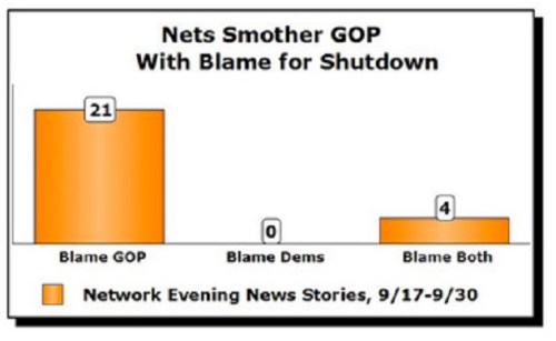 MSM blame GOP bias