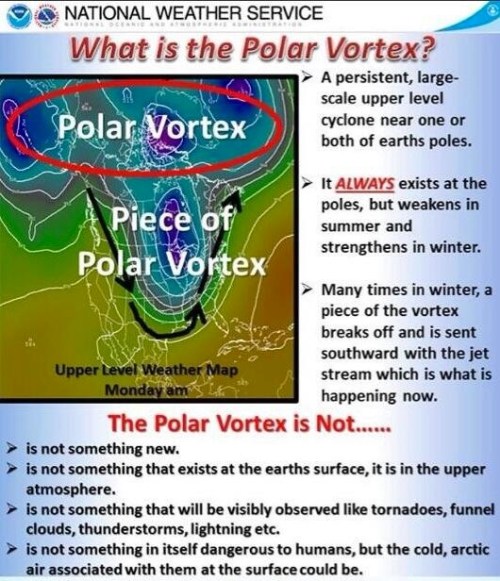 Polar vortex is not new or on the ground