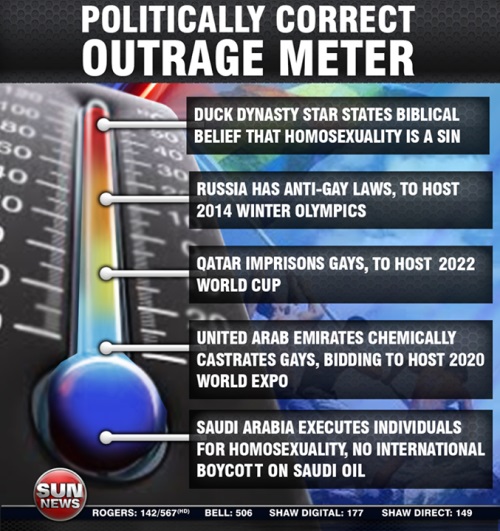 Politically Incorrect Outrage Meter