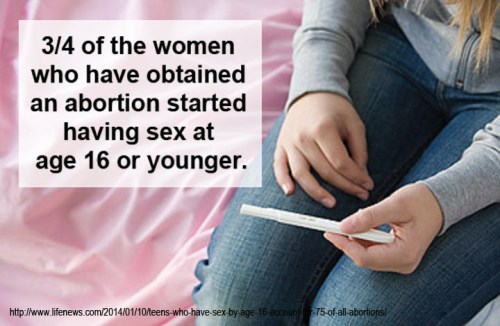Teen sex and abortion